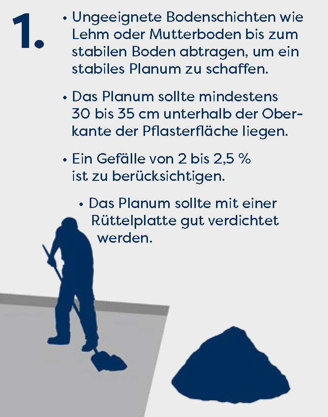 Einbauempfehlung Schritt 1: Untergrund vorbereiten, ungeeignete Bodenschichten entfernen, Planum 30 bis 35 cm unter Pflasteroberkante anlegen, 2 bis 2,5 % Gefälle herstellen und verdichten