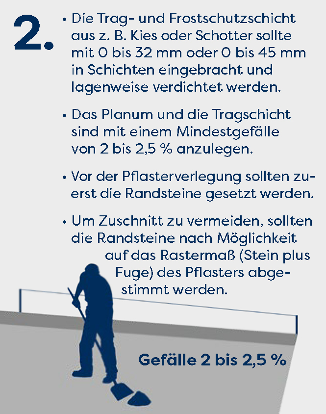 Einbauempfehlung Schritt 2: Trag- und Frostschutzschicht aus Kies oder Schotter lagenweise verdichten, Gefälle von 2 bis 2,5 % einhalten und Randsteine setzen